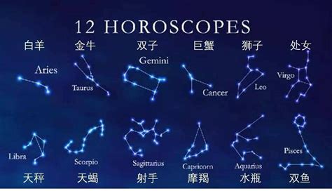 1/20是什麼星座|1